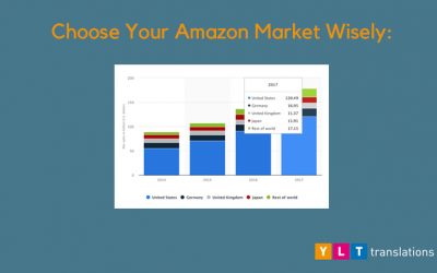 How To Get Your Amazon FBA Translations Done To Get Results